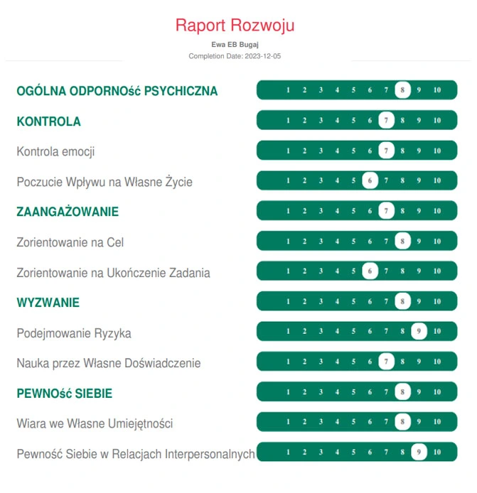 Przykładowy raport MTQ+ – wyniki po 3 miesiącach